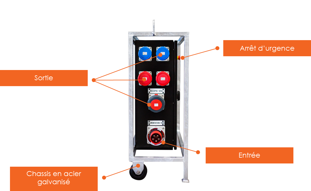 Armoires et coffrets électriques - Schéma Coffret OUTDOOR