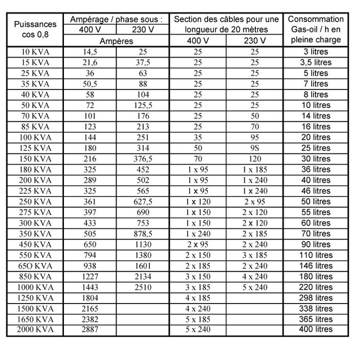 tableau-equivalence2