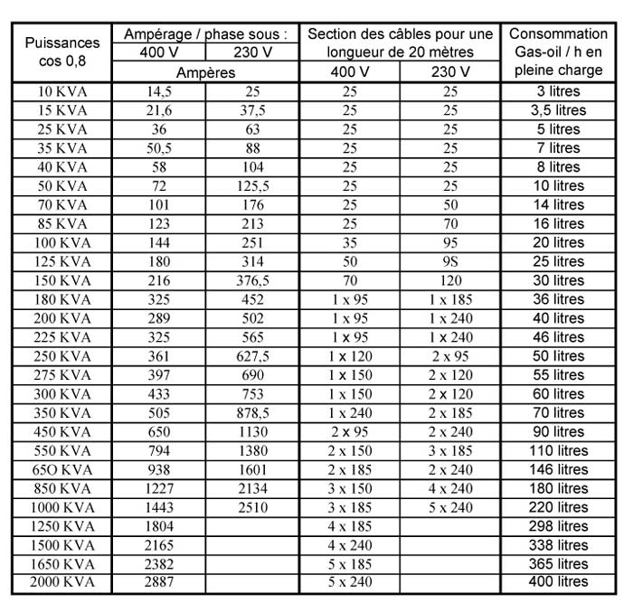 Kva To Amps Chart